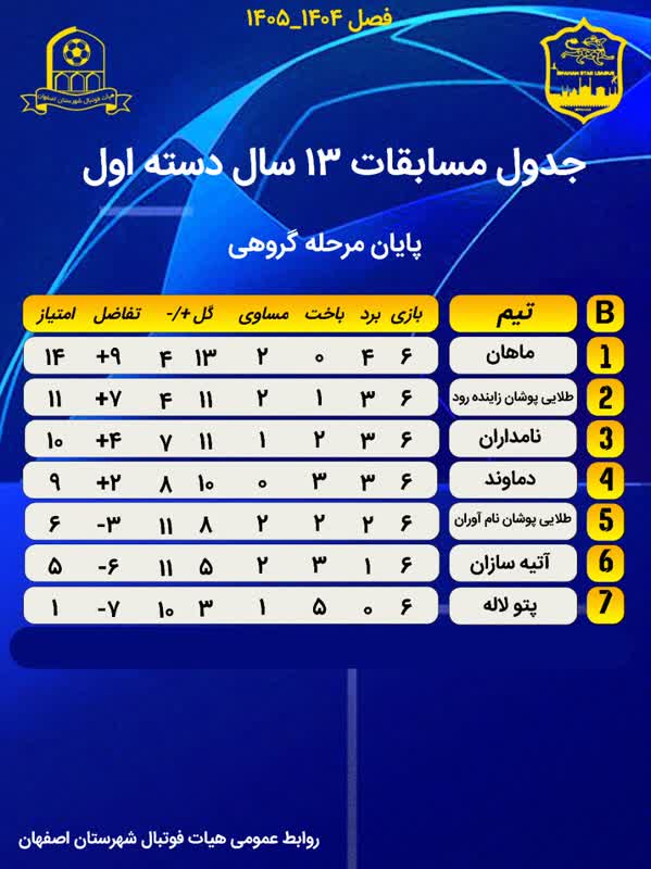 جداول مسابقات لیگ دسته اول فوتبال رده های ۱۳/۱۴ 