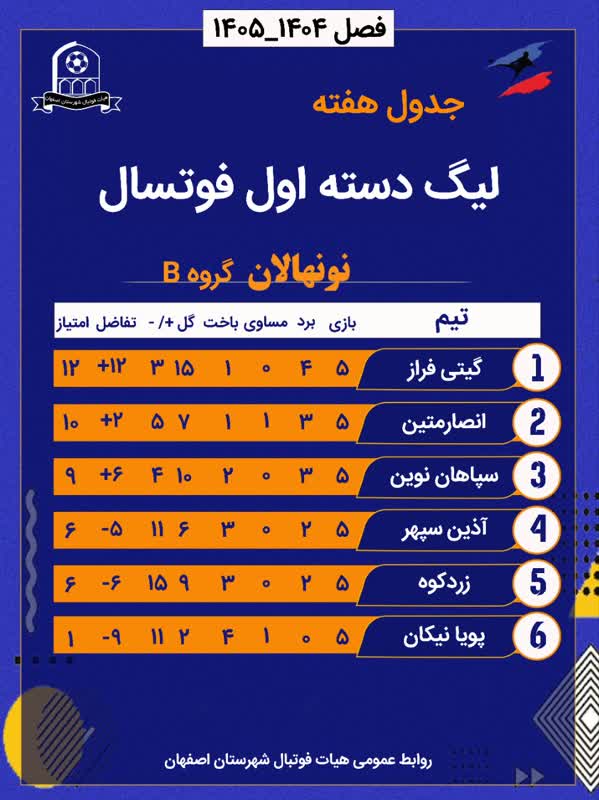 جداول مسابقات نونهالان و نوجوانان لیگ دسته اول فوتسال