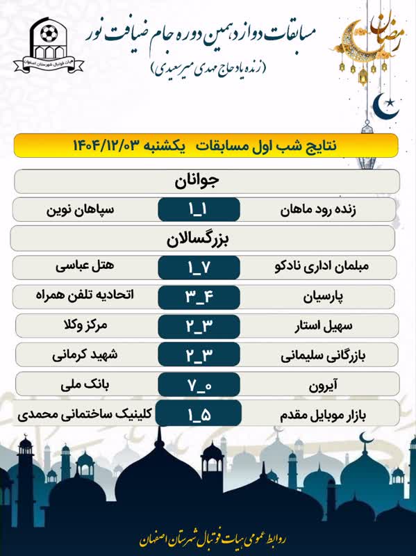 نتایج  شب اول ۱۴۰۴/۱۲/۰۳دواز دهمین دوره جام ضیافت نور