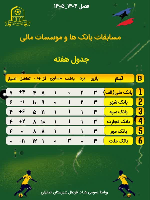 جدول مسابقات لیگ فوتسال کارمندان بانک های استان  اصفهان