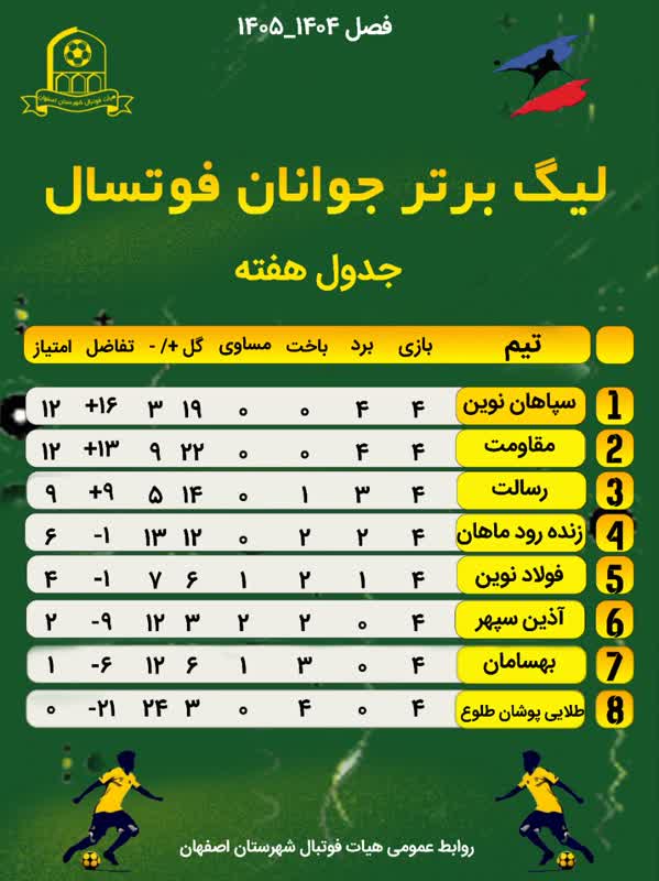 جدول مسابقات لیگ برتر فوتسال جوانان