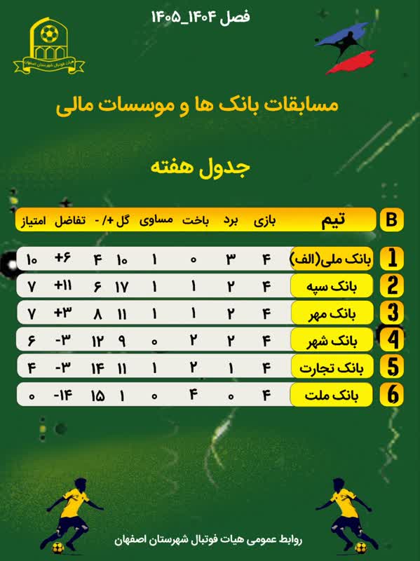 جدول مسابقات لیگ فوتسال کارمندان بانک