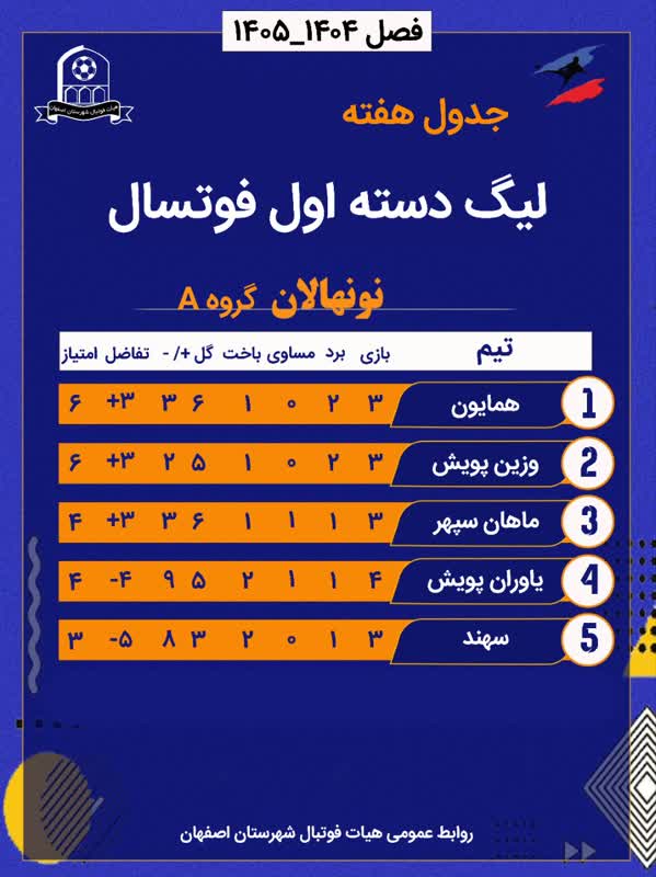 جداول مسابقات نونهالان و نوجوانان لیگ دسته اول فوتسال