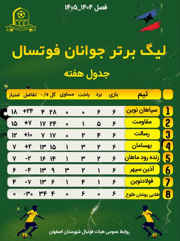 جدول مسابقات لیگ برتر فوتسال جوانان