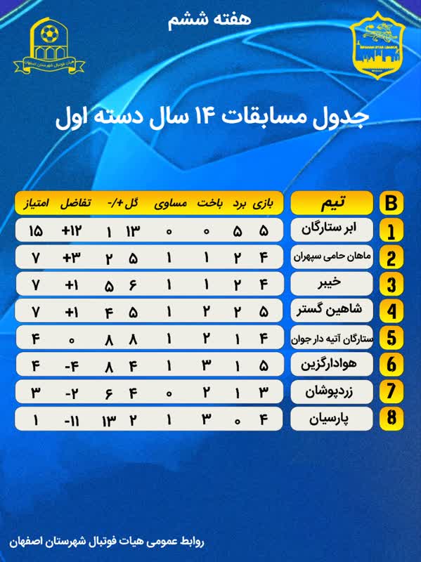 جداول مسابقات فوتبال ۱۴ سال لیگ دسته اول