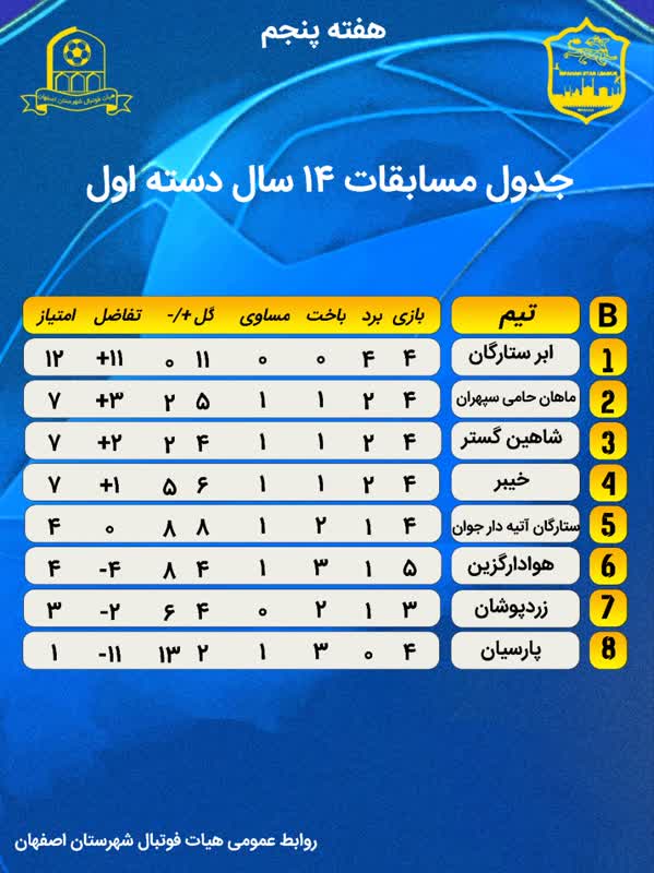 جداول مسابقات فوتبال ۱۴ سال لیگ دسته اول