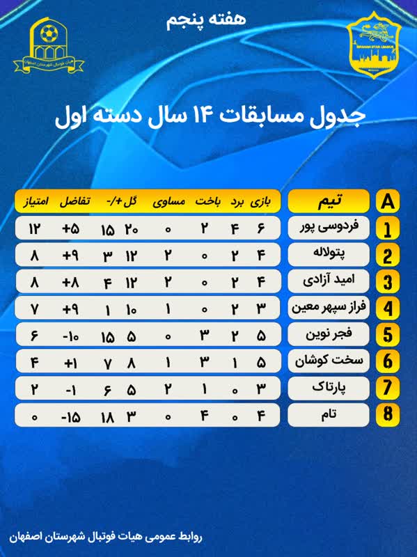 جداول مسابقات فوتبال ۱۴ سال لیگ دسته اول