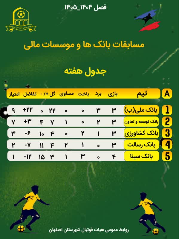 جدول مسابقات لیگ فوتسال کارمندان بانک های استان  اصفهان