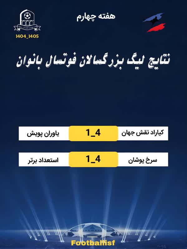 نتایج هفته‌ی چهارم مسابقات فوتسال لیگ برتر بزرگسالان(بانوان)